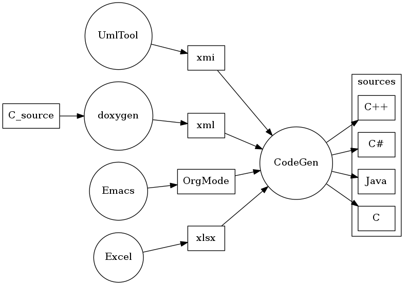 github projects by j-a-r-i